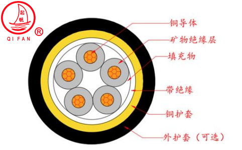 RTTZ、RTTYZ云母帶絕緣波紋銅護(hù)套防火電纜